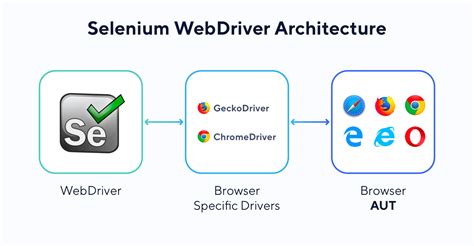 Selenium web driver. Things To Know About Selenium web driver. 